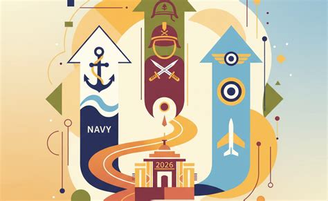 Defence Jobs After 12th 2026: Army, Navy & Air Force