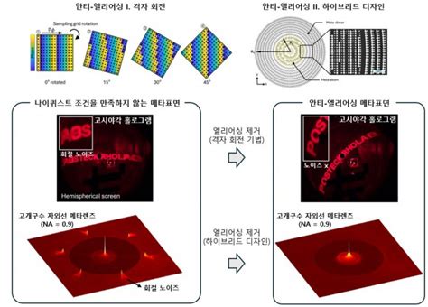 The End of the 'Camera Bump'? New Theory Aims to Overcome Flat Optics ...
