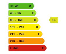 Villa te koop in Uccle - € 2.590.000 - 5 slaapkamers - 400m² - Immoweb