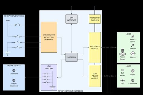 Power Distribution Modules — RoverSense Technologies