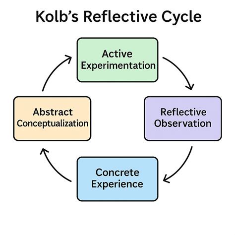 Reflective Practice in Police Training | Policing blog