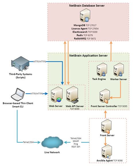 Deploy and Install System
