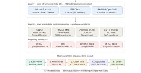 [India Market] Blockchain × Predictive Management: Shaping the Future ...