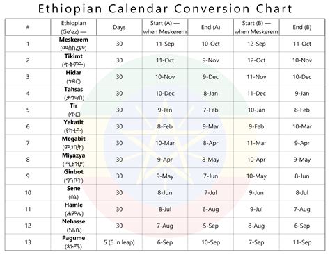 Free, Printable Ethiopian Calendar Conversion Chart: Compare Ethiopian ... - One For All