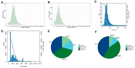 Full-Length Transcriptome of Testis and Ovary Provides Insights into ...