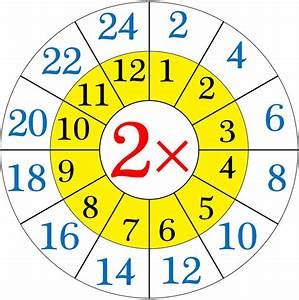 2 Times Table | Read and Write Multiplication Table of 2 | Times Table ...