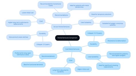 Cast Metal Partial Denture vs Acrylic: Key Differences Explained » DentKits