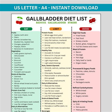 Gallbladder Diet Meal Plan Printable | Gallbladder Food List & Food ...