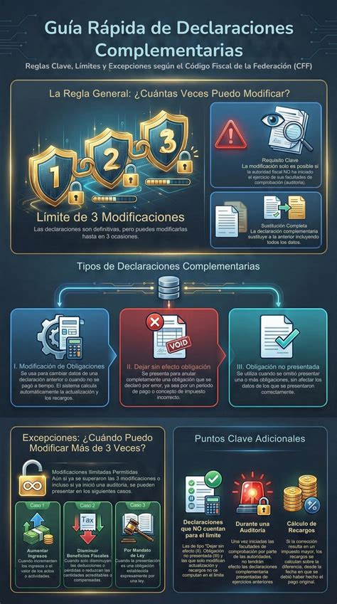 CONSTANCIAS DE SITUACION FISCAL | Creen que haya algún problema con las ...