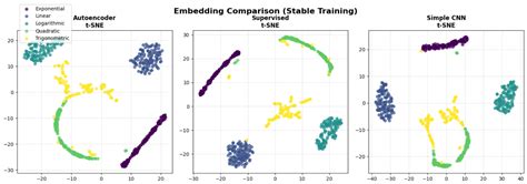 A Comparative Study of Embedding Methods for Clustering Mathematical ...