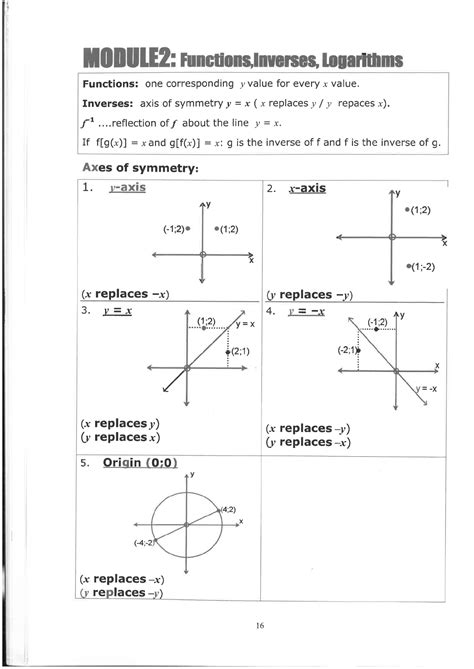Module 2: Functions, Inverses, and Logarithmic Functions Notes - Studocu