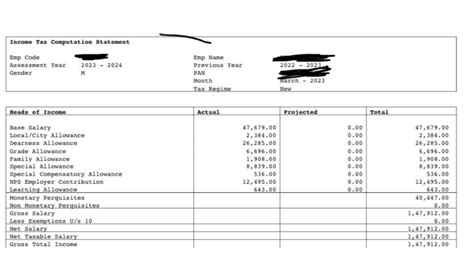 NABARD Grade A Salary 2026, Allowances, and Job Profile