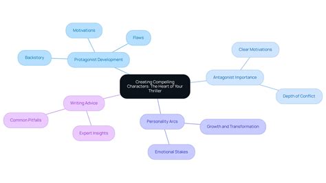 Writing Advice from Thriller Experts: Your Essential Checklist for ...