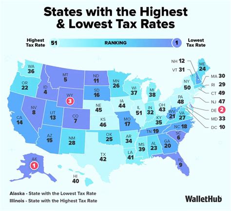 Pennsylvania ranks among states with highest income, real-estate tax ...