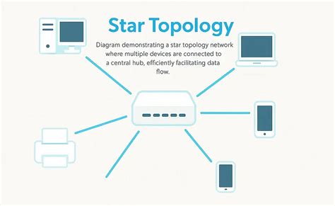 Network Topology in Computer Networks | Complete Guide (2026)