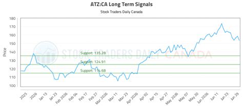 (ATZ) Strategic Investment Report