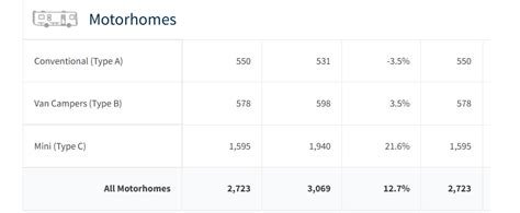 Winnebago Industries: Those Who Take Risks After The Selloff May Win ...