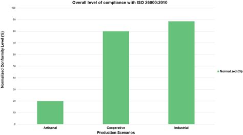 Life Cycle Management of Moroccan Cannabis Seed Oil: A Global Approach ...