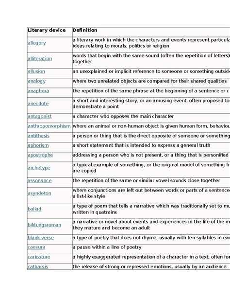 Literary Devices Overview - ENG101 Study Guide - Studocu