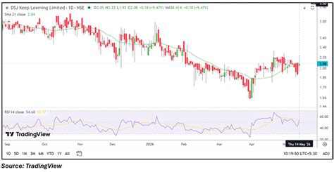 News | DSJ Keep Learning (NSE: KEEPLEARN) Gains Momentum as Penny ...