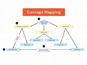 10 Concept Map Examples To Showcase Your Ideas Venngage, 43% OFF - Auto ...