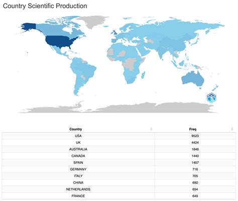 Mapping One Decade of Identity Studies: A Comprehensive Bibliometric ...