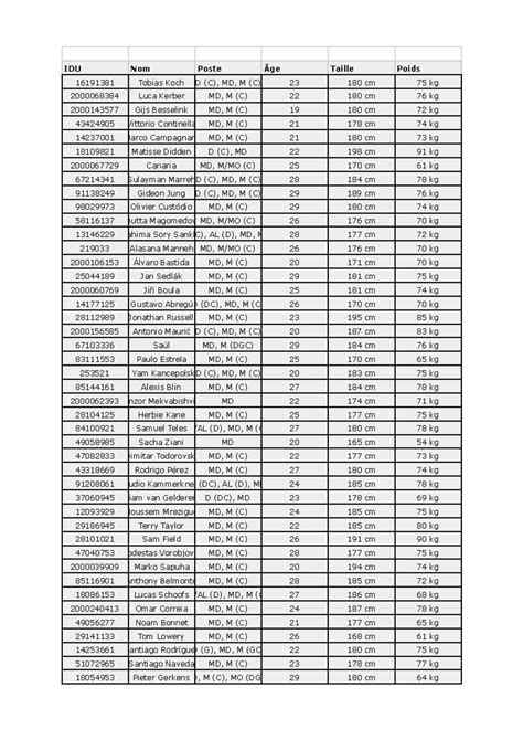 IDU - Player Statistics and Performance Analysis - Studocu