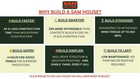 SAM House Panel System Achieves 2-Hour Fire Rating, Delivering a ...