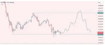 Bitcoin Price Today: BTC Tests Key Support as Early Bottom Signals ...