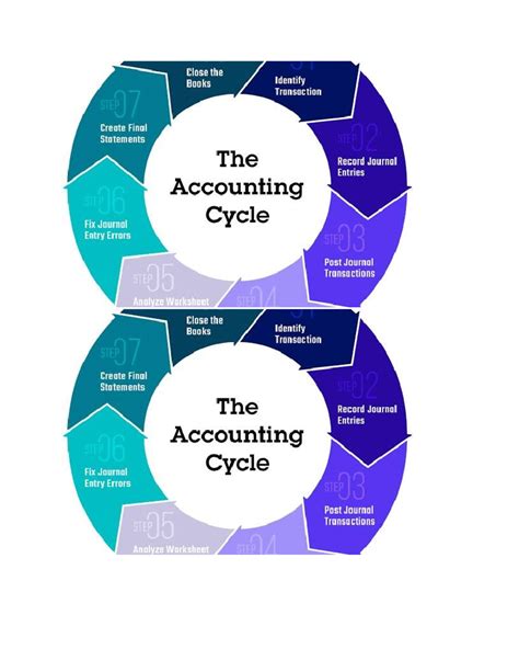 AC - Cycle 16 - Accounting Journal Entries & Final Statements Guide ...