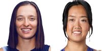 Iga Swiatek v Ann Li 25/04/2026, Odds - Flashscore.in