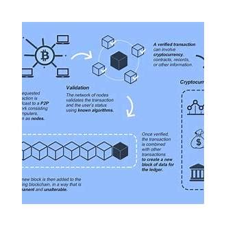 how to put money in cryptocurrency