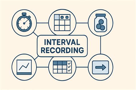 Interval Recording: ABA Measurement Guide for BCBA Exam Prep