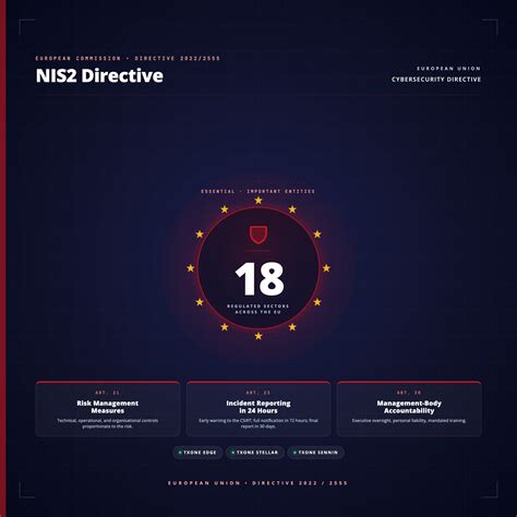 NIS2 Directive Compliance for OT Security | TXOne Networks
