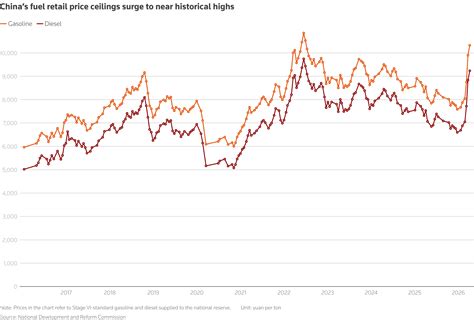 China curbs domestic fuel price hike again to soften impact of surging ...