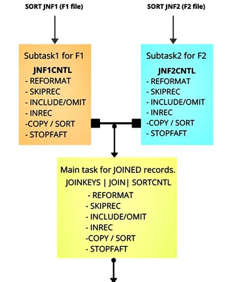 How to Write SQL Queries That Avoid Overlapping Time Intervals ...