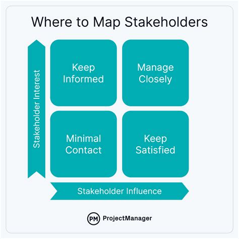Top 10 Stakeholder Management Skills for Project Managers