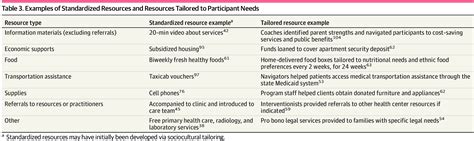 Evaluating Intensity, Complexity, and Potential for Causal Inference in ...