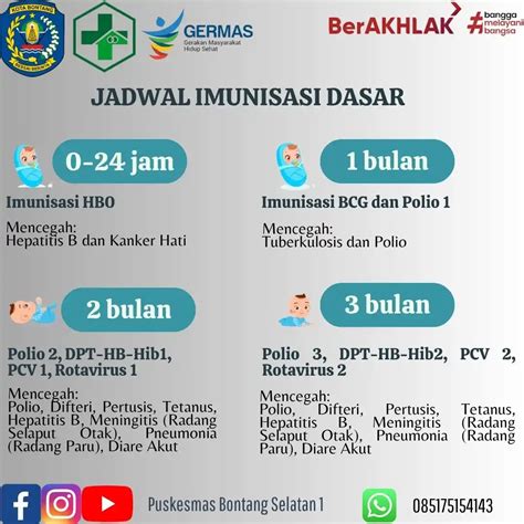 Puskesmas Bontang Selatan I
