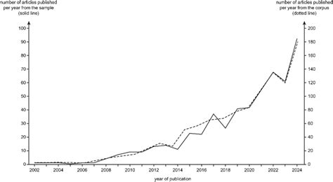 Mixed‐methods research in medical education: Lessons from a meta‐study ...