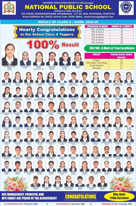 ಶಿವಮೊಗ್ಗದಲ್ಲಿ ಮಳೆ, ಹಲವಡೆ ಅನಾಹುತಗಳು-Rain in Shivamogga, disasters in ...