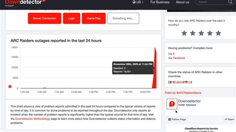 ARC Raiders Server Outage: Thousands Of Users Report Login Issues ...