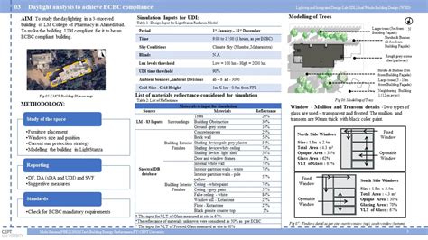 Lighting,Integrated Design Lab and Whole Building Design | CEPT - Portfolio