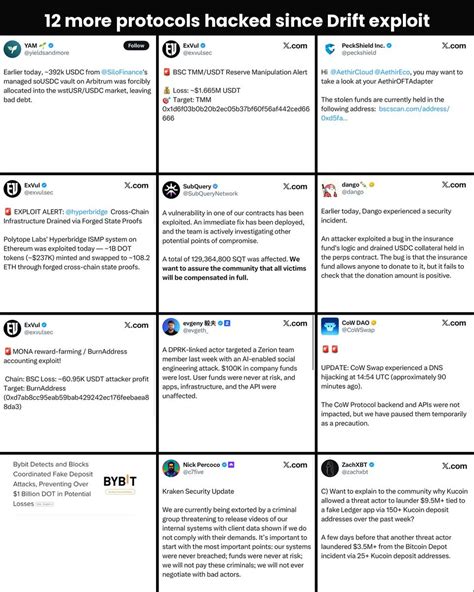 12 more protocols got hacked since the $280M Drift exploit Here’s what ...