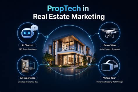 PropTech in Real Estate Marketing: 2026 Growth Guide
