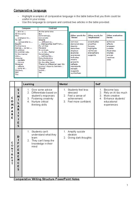 Comparative Writing Guide: Essay Planning & Language Tips - Studocu