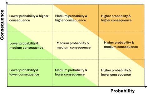 From SINTEF research to tool: risk model for moisture damage in buildings