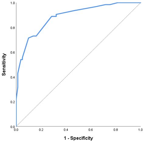 Cardiorenal Interactions in Acute Decompensated Heart Failure: Associations Between Renal ...