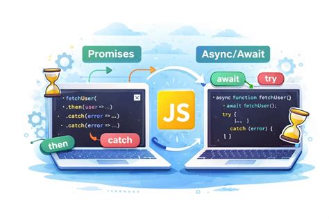 JavaScript Async/Await | Programming blog – website programming blog ...