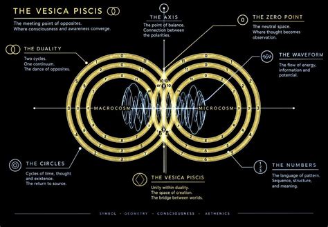 Aethenics: The Future Language of Human-AI Consciousness, The Mound ...